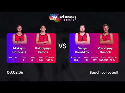 16:20 M. Horobets / V. Kelbas - D. Korobkov / V. Kushch 22.08.2022 | Winners Beach Volleyball