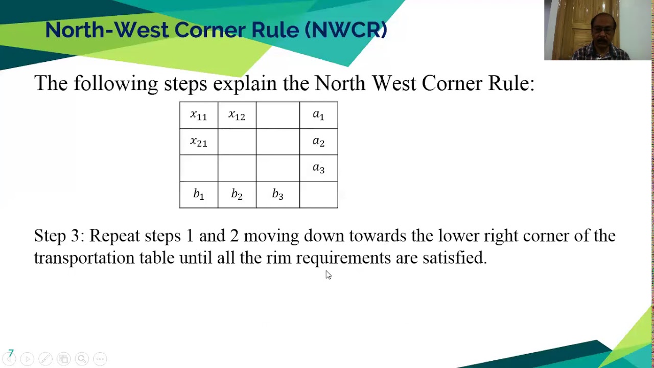 Transportation Problem LEC 03