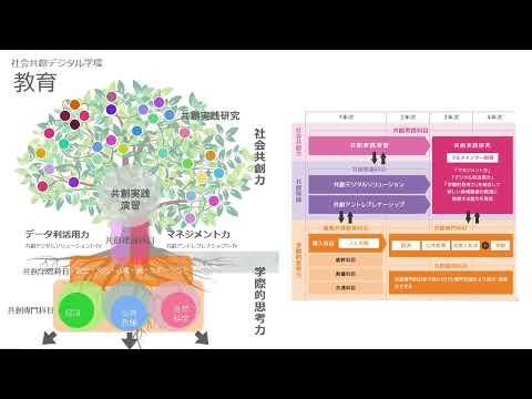 山形大学社会共創デジタル学環紹介動画2025