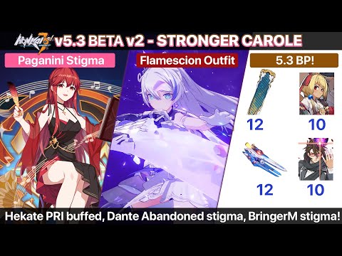Honkai 5.3 - Flamescion Outfit, Zither Shuijing in BP, Dante Abandoned stigma and More!