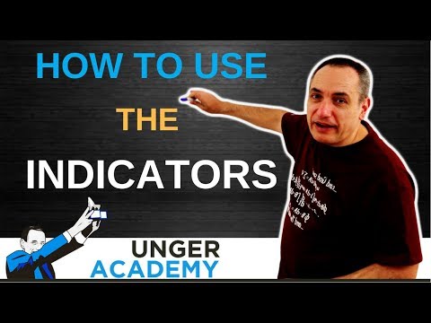 How to Use Trading Indicators