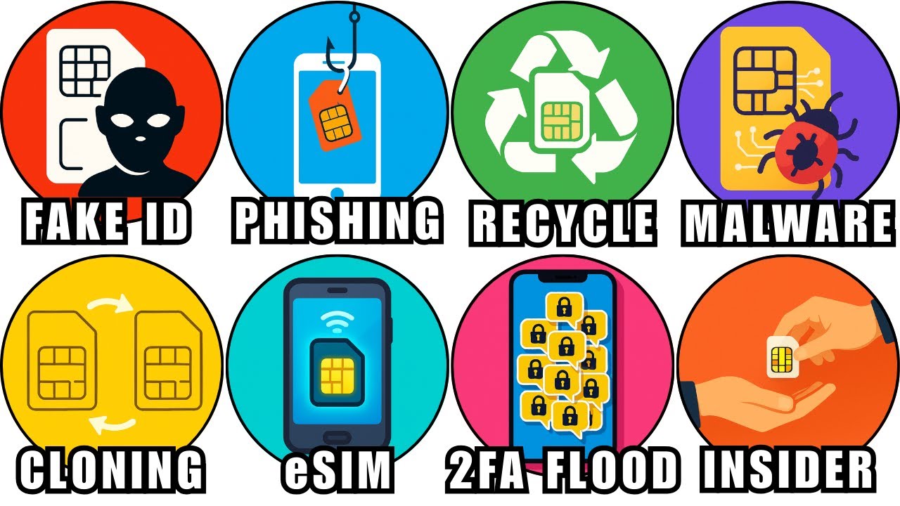 Every SIM-Swap Trick Explained in Detail