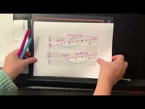 Musiktheorie Grundlagen 21 Kirchentonarten Irina Kramer