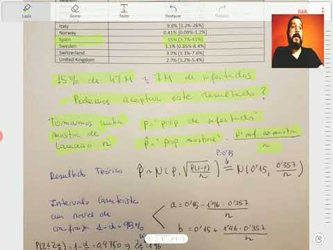 Vídeo: Proporción real de infectados. Contraste de hipóteses