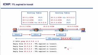 Bài 83: Bản tin TTL Expired In Transit của ứng dụng Ping