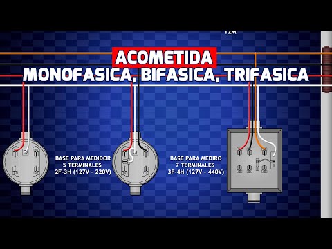 Electricidad Residencial: Acometida monofasica, bifasica y trifasica – Bien Explicado