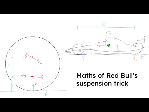 The Mathematics of Anti dive Suspension Geometry