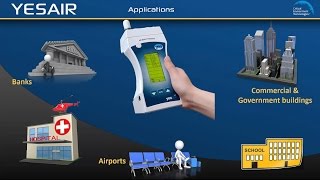 YESAIR 8 Channel IAQ Monitor