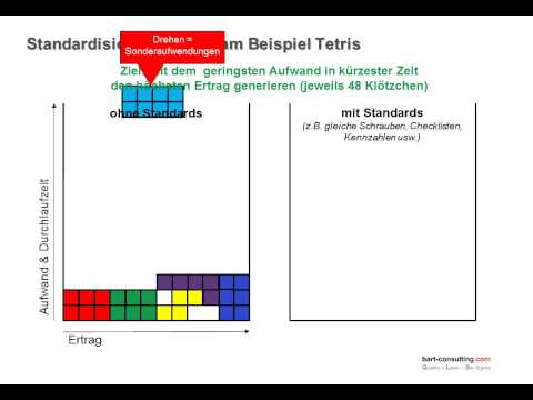 Standardisierung mit 5S