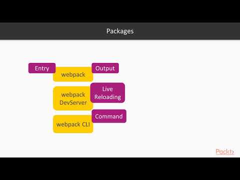 Troubleshooting React js Why webpack |packtpub com