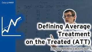 Download Lagu Defining The Average Effect of Treatment on the Treated (ATT): Causal Inference Bootcamp Thumbnail