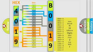 Código b0019 Chevrolet Interpretación