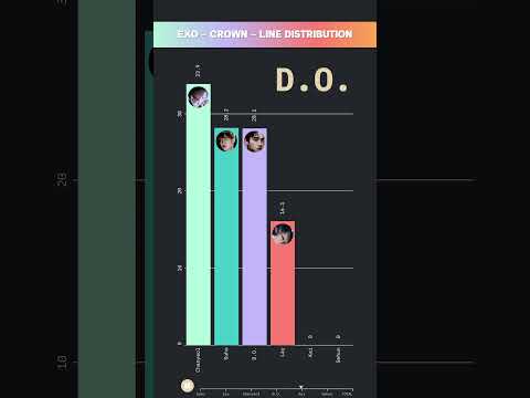 EXO - CROWN - LINE DISTRIBUTION | Who Sings the Most? 🎤