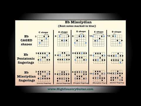 Eb Mixolydian Mode - 10 minute backing track