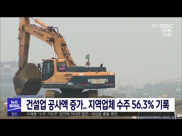 건설업 공사액 증가 지역업체 수주 56.3% 기록
