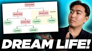 Unveiling the Secret to a Dream Life: Discover the Power of the Decision Tree!
