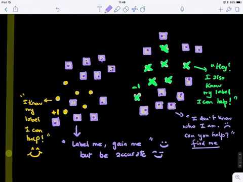 Machine Learning Blink 2.6 (semi-supervised learning: basic concept)