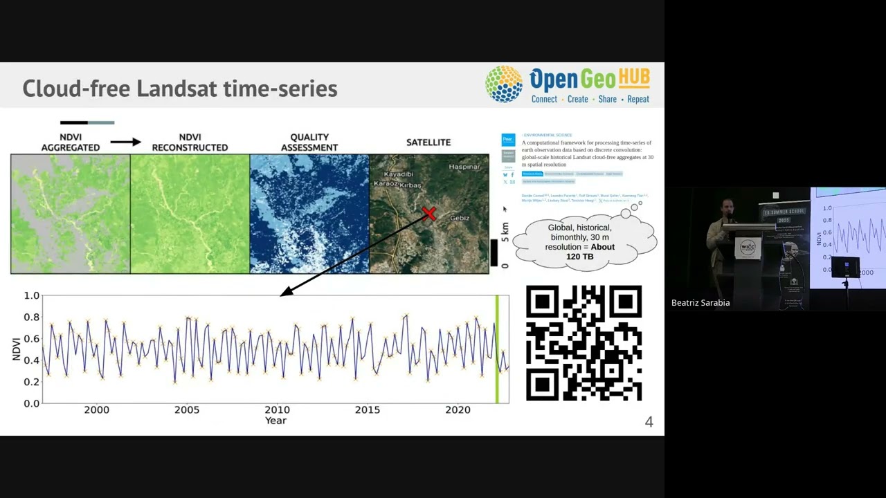 Davide Consoli: Space time mapping at 30 m resolution based on Landsat ARCO data