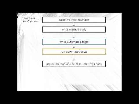 CMPUT301 Testing III: Test First/TDD and JUnit