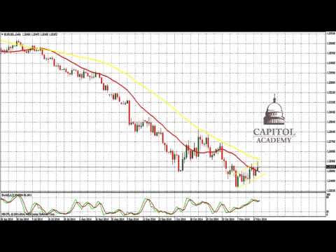 EUR/USD Technical Analysis for Nov 20 2014 Forex