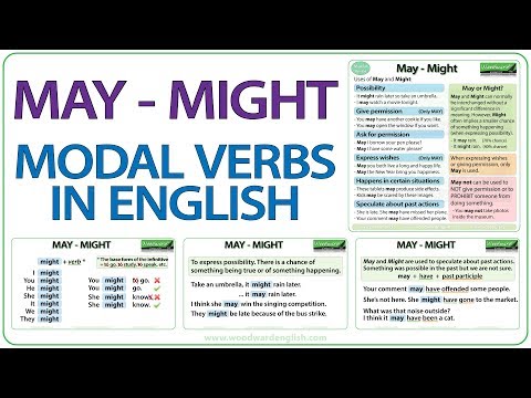 MAY - MIGHT - English modal verbs - Grammar Lesson