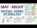 MAY - MIGHT - English modal verbs - Grammar Lesson