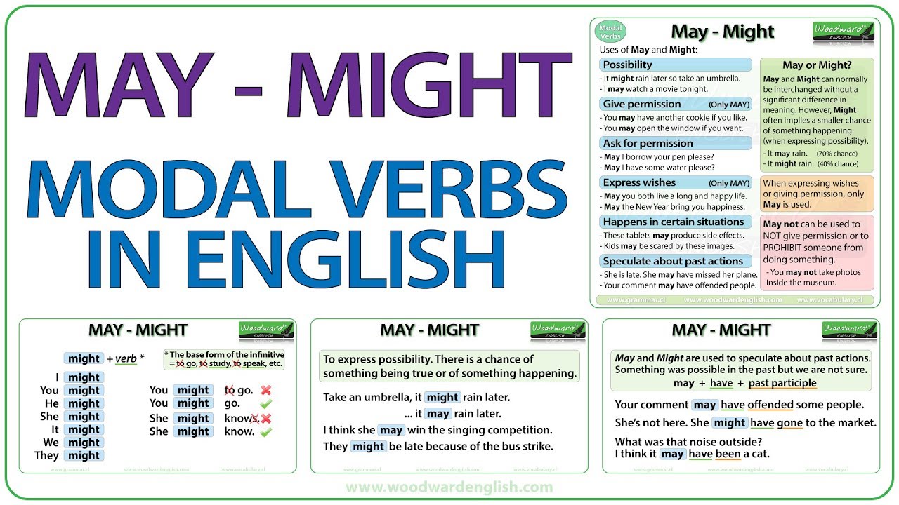 MAY - MIGHT - English modal verbs - Grammar Lesson