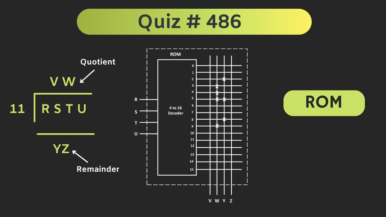 Read only Memory (ROM) Solved Problem | Digital Electronics | Quiz # 486