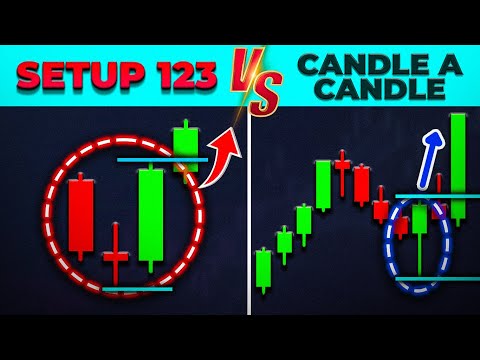 Setup 123 Vs. Candle a Candle (COMO PREVER)🔮🤯