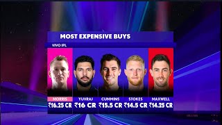 IPL 2021 - Auction - Morris,  Maxwell, Jamieson, Jhye Richardson net Rs.59.5 crore - Madness Returns