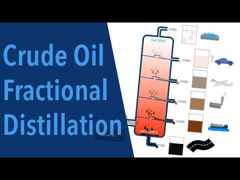 Fractional Distillation Columns: The Backbone of Modern Refining