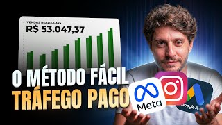 Tutorial básico de Tráfego Pago (p/ iniciantes)