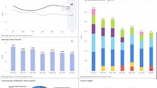 Oakland Crime Watch Dashboard! Have a look to know whats happening in your neighborhood!