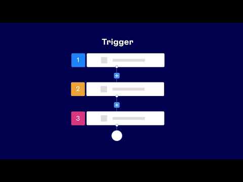 Formalize || Automation of Compliance Operations