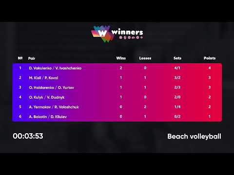 00:30 A.Bakotin / D.Kliuiev - O.Kulyk / V.Dudnyk | Winners Beach Volleyball