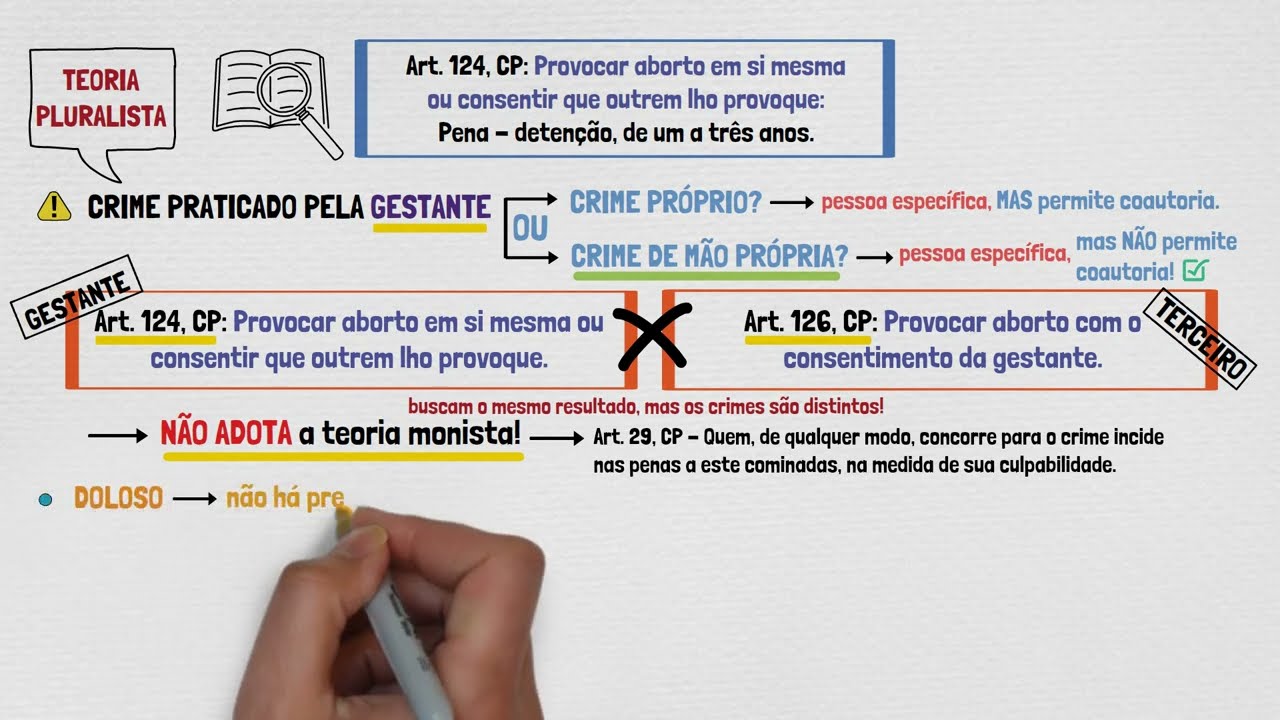 ABORTO - Direito Penal (artigos 124, 125 e 126 do Código Penal) | Crimes Contra a Vida | Aula 07
