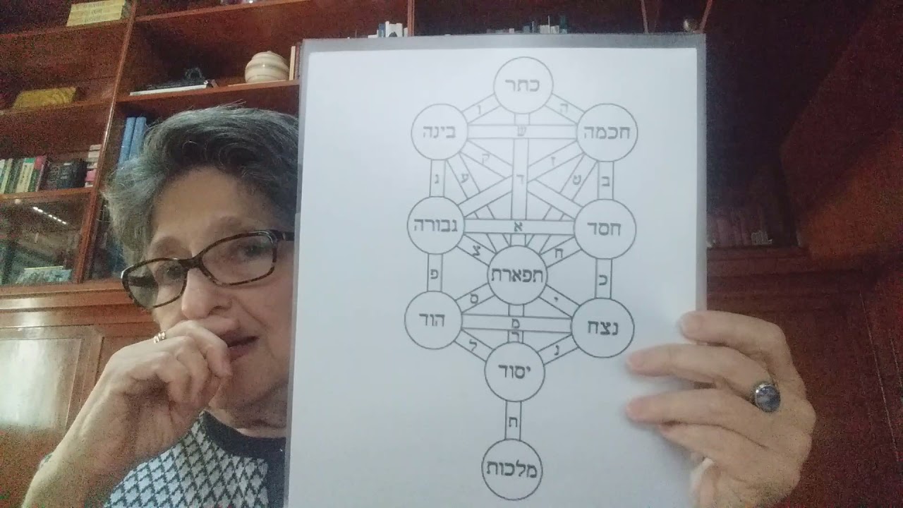 Os 32 Caminhos na Árvore da Vida