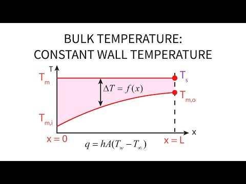 Heat Transfer L22 p4 - Bulk Temperature - Constant Wall Temperature - LMTD