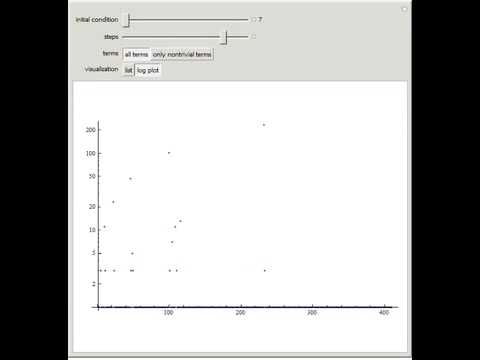 Prime-Generating Recurrence