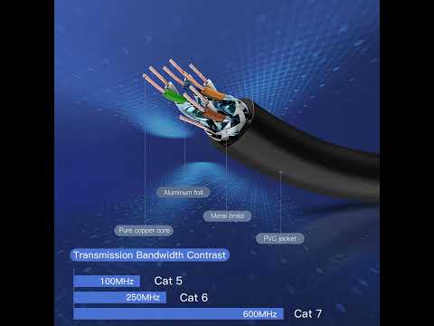 Сетевой кабель RJ45 Vention Cat 7 SFTP 10 Гбит/с 600 МГц 2 м черный - фото 1 - id-p1945624582