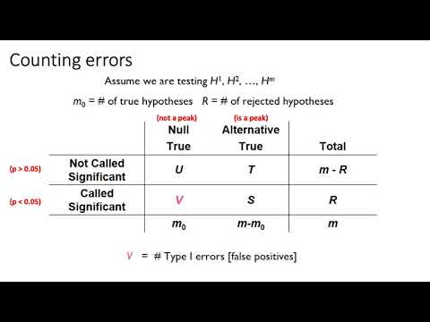 MCB 182 Lecture 8.8 - ChIP-seq peak calling, multiple hypothesis testing