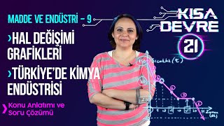8. Sınıf Fen Bilimleri: Hal Değişimi Grafikleri, Türkiye’de Kimya Endüstrisi | Lightboard’da Ders 21