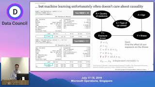 Causal Inference: Making the Right Intervention