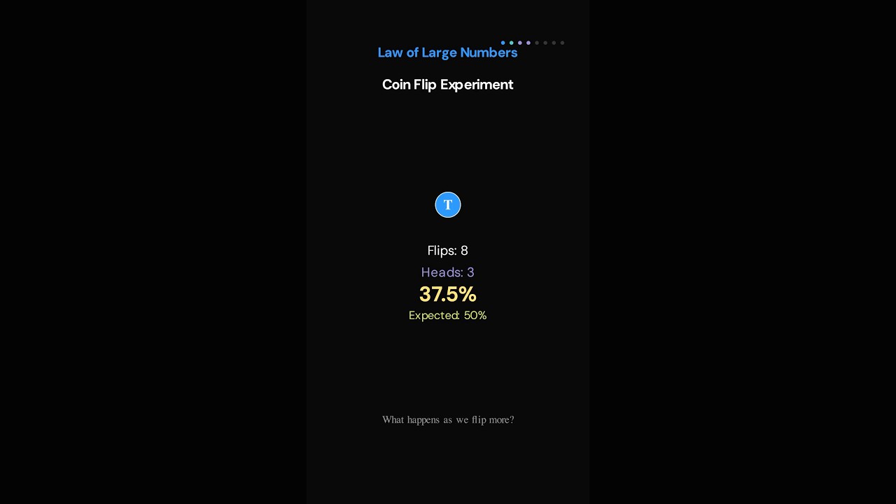 Law of Large Numbers Explained with Coin Flip Experiment #maths