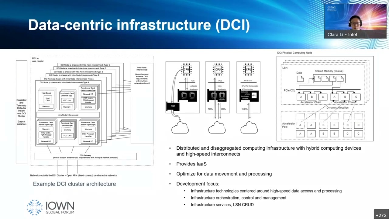 DCI Functional Architecture