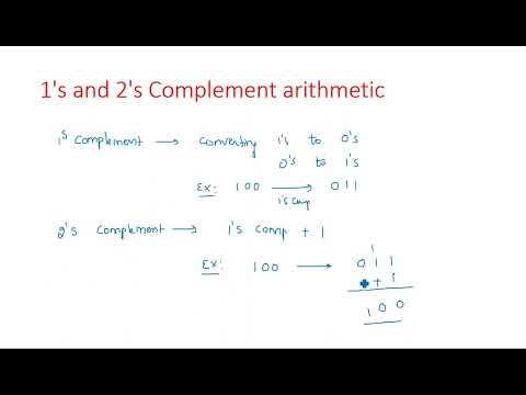 Number Systems Decimal Number System STLD Lec 01