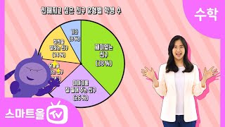 [6학년ㅣ수학] 그래프 해석하기 ㅣ 6학년 1학기 5단원 여러 가지 그래프