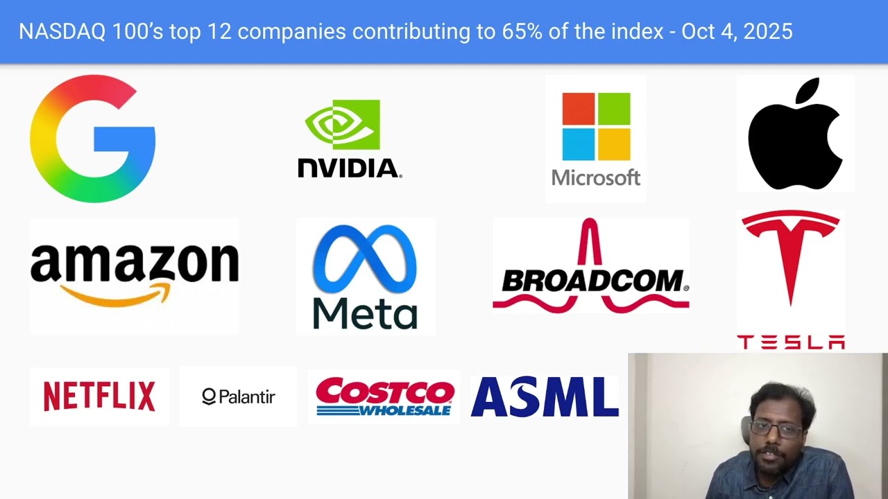 Invest in NASDAQ 100 from India