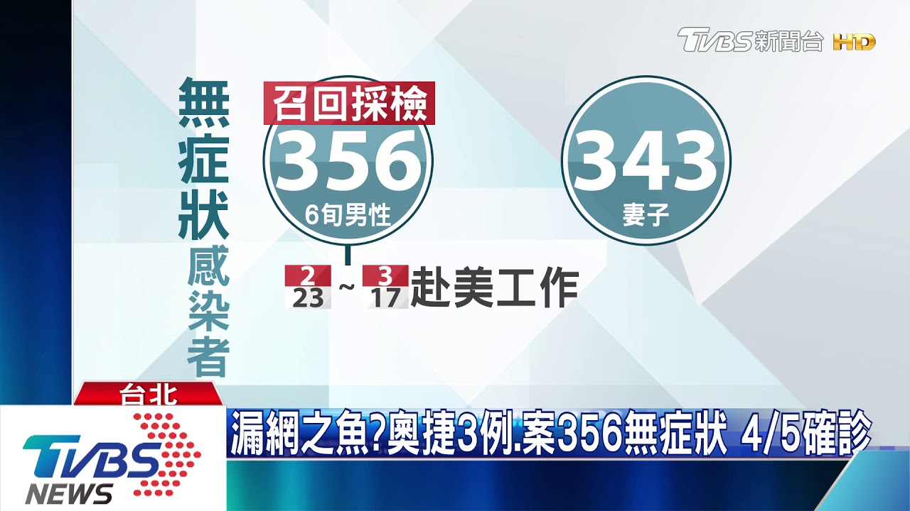 最毒!無症狀發病後7天 醫:沒戒心易傳染