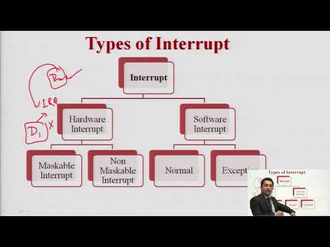 Interrupts: Interrupt Hardware, Types of Interrupts and Exceptions